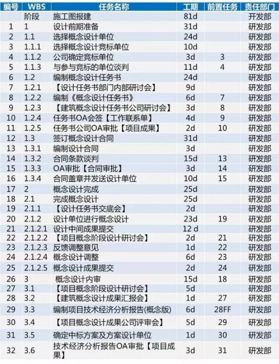 龙湖项目开发标准工序及工期，30张图看完_11