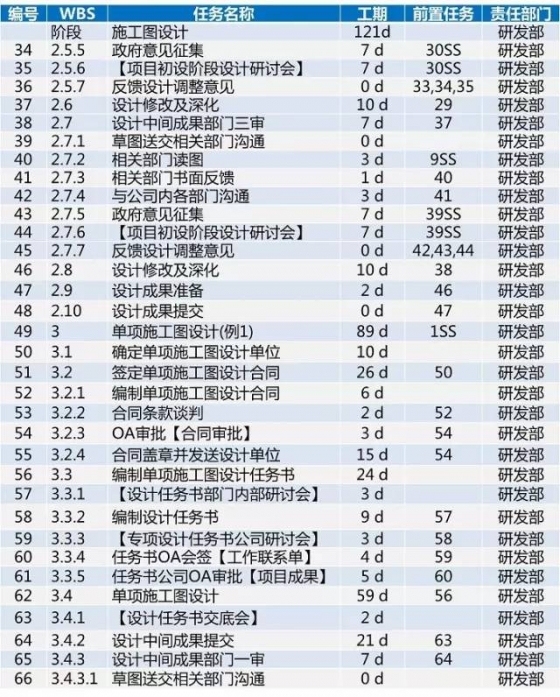 龙湖项目开发标准工序及工期，30张图看完_19