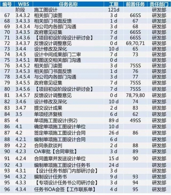 龙湖项目开发标准工序及工期，30张图看完_20