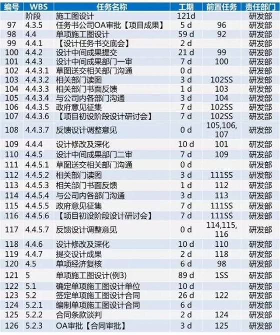 龙湖项目开发标准工序及工期，30张图看完_21