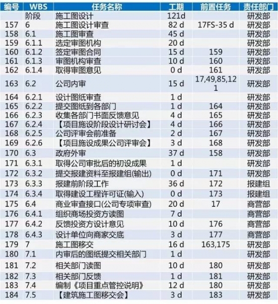 龙湖项目开发标准工序及工期，30张图看完_23