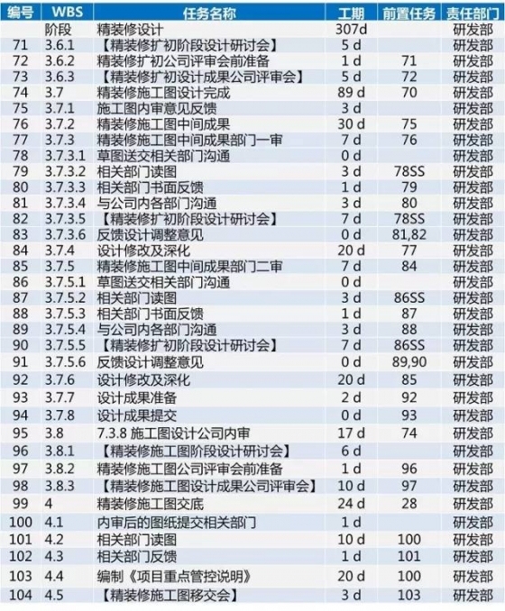 龙湖项目开发标准工序及工期，30张图看完_26