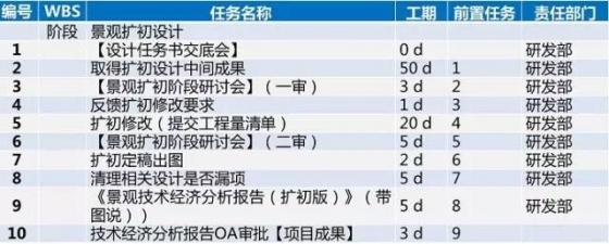 龙湖项目开发标准工序及工期，30张图看完_33