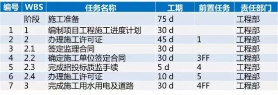 龙湖项目开发标准工序及工期，30张图看完_38