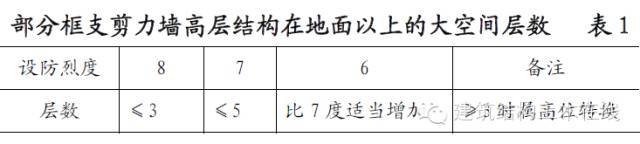 朱炳寅建筑结构设计规范资料下载-朱炳寅：对转换结构的认识与把握