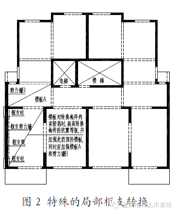 朱炳寅：对转换结构的认识与把握_4