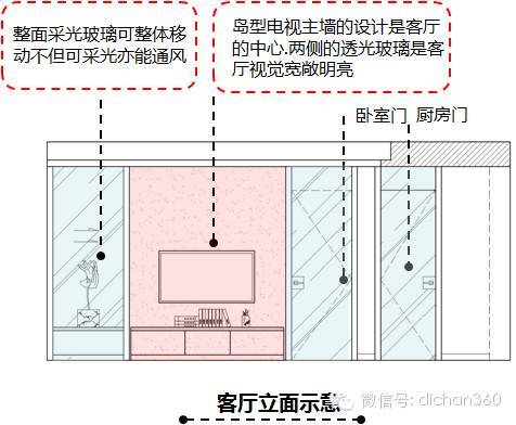 ☀万科独创精装修套型优化设计！又要秒杀其他开发商！_21