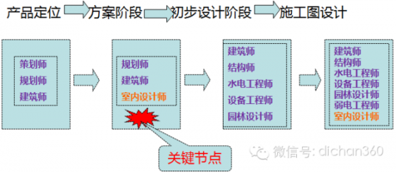 ☀万科独创精装修套型优化设计！又要秒杀其他开发商！_55