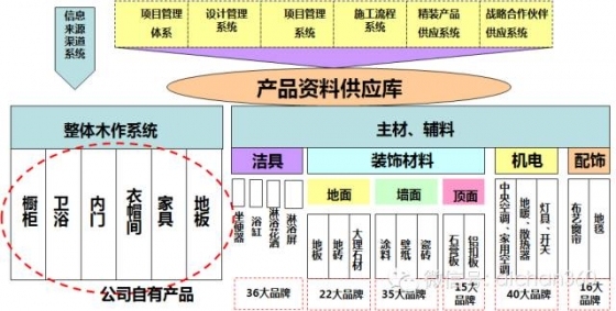 ☀万科独创精装修套型优化设计！又要秒杀其他开发商！_56