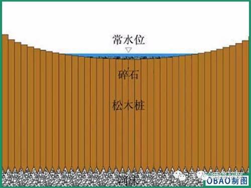 溢流堰横剖面示意图