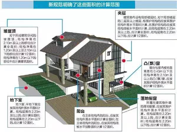 建筑面积与抹灰面积资料下载-建筑面积如何计算？新版《建筑面积计算规范》告诉你