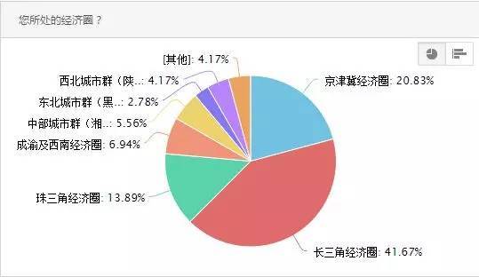 网架设计pkpm资料下载-[最新统计]设计师薪资大爆料，原来我这么穷！