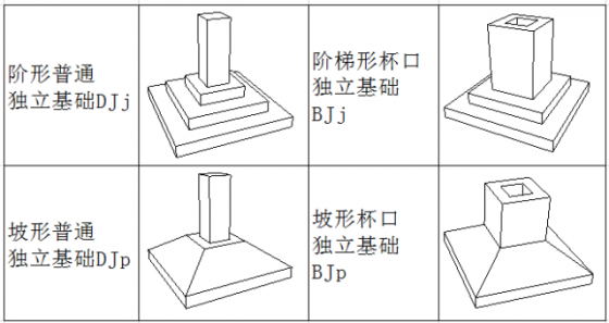 【答】基础的形式有很多.