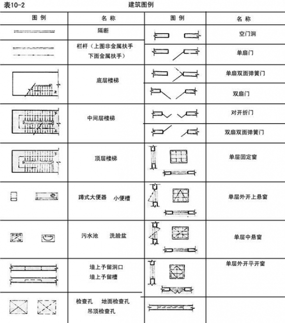 结构师必会的建筑平面图识读技巧，读图就是这么轻松_3