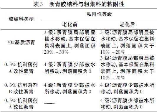 沥青混合料厂资料下载-抗剥落剂改性沥青混合料耐久性