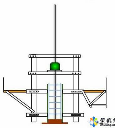 想胜任超高层项目总工？先学会这些超高层重点施工工艺再说-图片21_副本.jpg