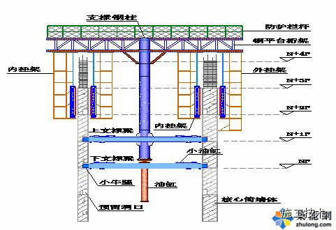 先学会这些超高层重点施工工艺再说