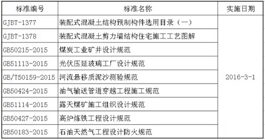 3月起，这些工程建设标准开始实施啦！-1.jpg