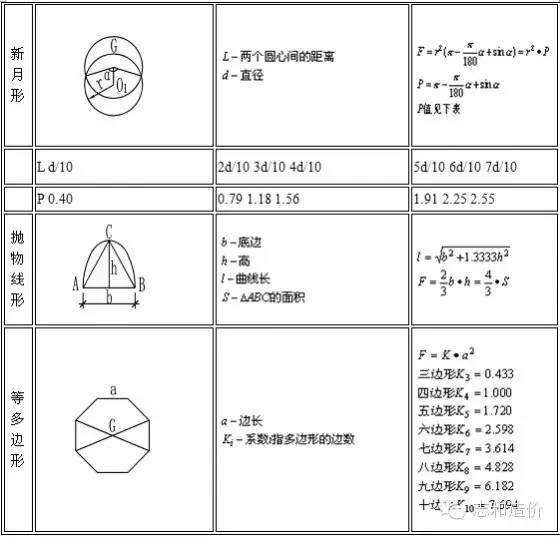 二层混砖办公楼资料下载-[收藏]建筑行业所有造价计算公式大全及附图，结构师也要学下哦