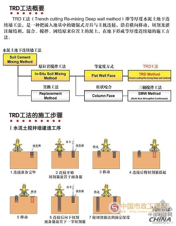 螺旋挤土灌注桩工法资料下载-水泥加固土地下连续墙（TRD工法）施工工法施工步骤图解