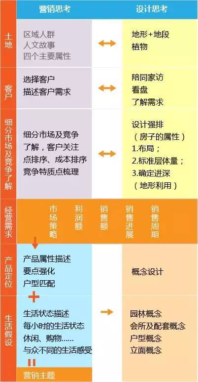 万科、龙湖如何打造会说话的示范区？_1