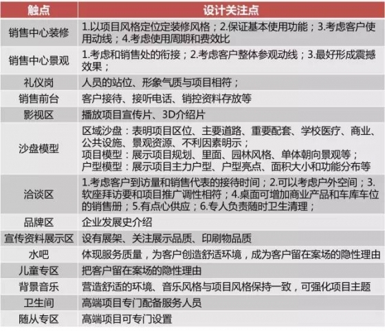 万科、龙湖如何打造会说话的示范区？_4