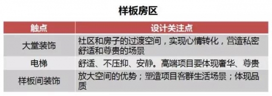 万科、龙湖如何打造会说话的示范区？_6