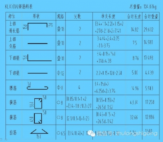 超实用 | 各类型钢筋下料长度简化计算方法！_9