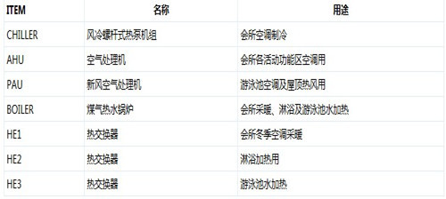 某小区俱乐部空调、通风及供热系统应用实例探讨-7_副本.jpg