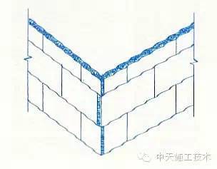 铅防护室施工资料下载-建筑工程施工细部做法之墙体节能工程