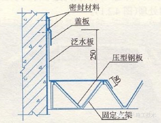 建筑工程施工细部做法之屋面！！！_2