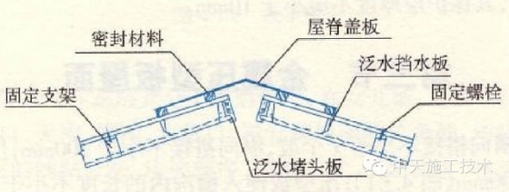 建筑工程施工细部做法之屋面！！！_3