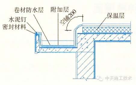 建筑工程施工细部做法之屋面！！！_9