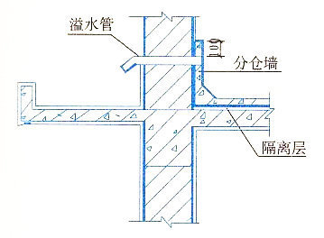 建筑工程施工细部做法之屋面！！！_5