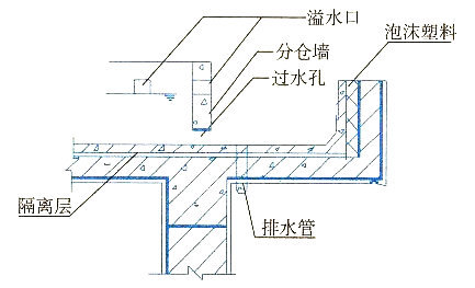 反梁过水孔图片