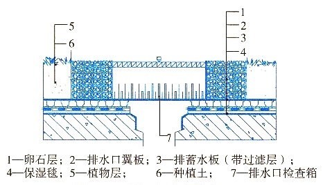 建筑工程施工细部做法之屋面！！！_8