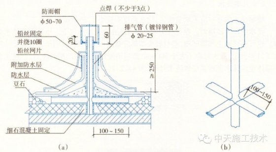 建筑工程施工细部做法之屋面！！！_13