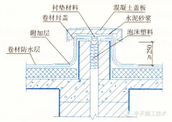 建筑工程施工细部做法之屋面！！！_16