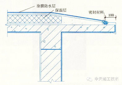 建筑工程施工细部做法之屋面！！！_24