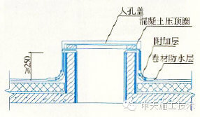 建筑工程施工细部做法之屋面！！！_26