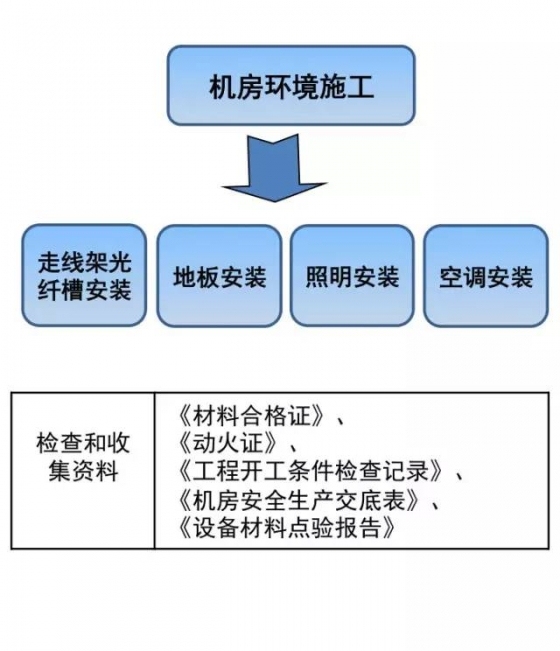 通信设备现场监理那些事，看完全会了_2