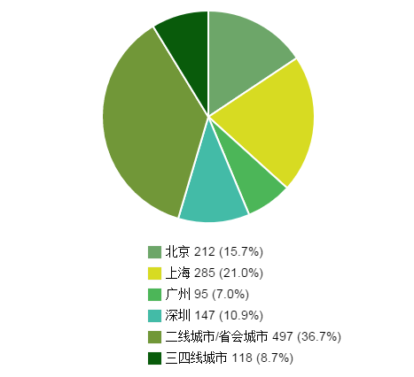 重庆2016年房价预测资料下载-2016设计行业现状调查分析：工资减、奖金少、项目难度加大