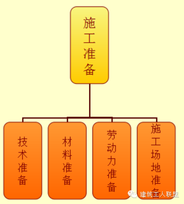 装配式PPT模板资料下载-一篇文章学会装配式铝模板施工工法!