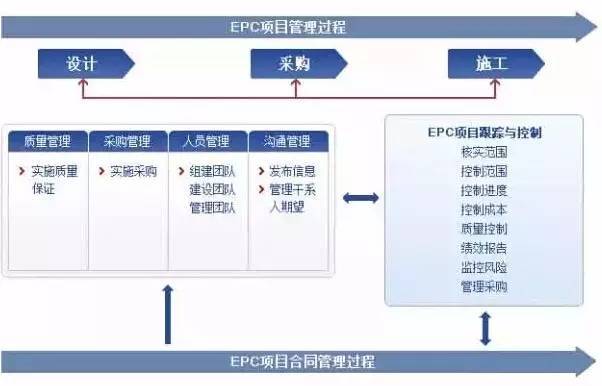 BLT融资模式资料下载-这些工程专业术语，你知道几个