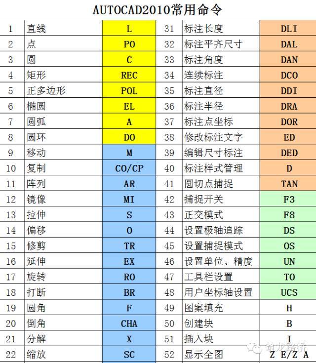 桥梁刚门架基础设计图资料下载-CAD常用命令口诀