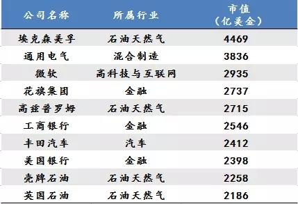 发电机3d模型资料下载-机会来了!十年后这17大行业最赚钱  有你行业吗？