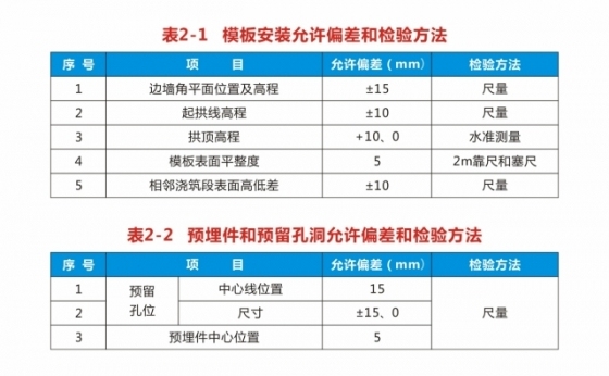 隧道二次衬砌施工控制要点_1