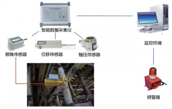 互联网+建筑工地，就是这么完美的在一起了！_5