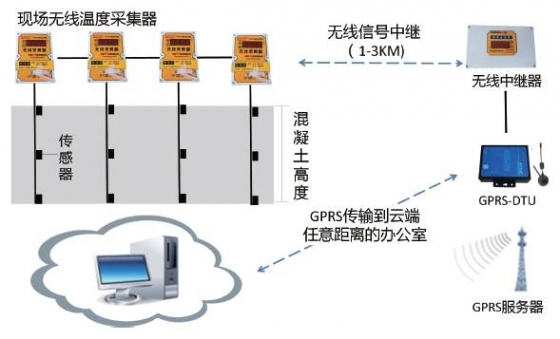 互联网+建筑工地，就是这么完美的在一起了！_14