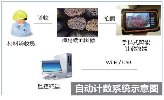 互联网+建筑工地，就是这么完美的在一起了！_21